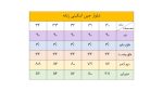 شلوار لی مدل اسکینی قد 90 - Image 2