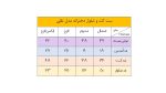ست کت و شلوار کتان دخترانه مدل نقلی - Image 4