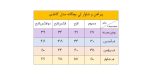 ست لی پیراهن و شلوار بچگانه مدل کاغذی - Image 13