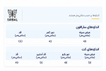 ست کت و سارافون مدل آینه دوزی M2 - Image 4