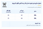 ست 3 تایی شورت مدل پادار پنبه کیفی الوان تار و پود ست 3تایی - Image 3