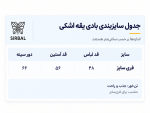 بادی مدل  یقه اشکی آستین ساده - Image 8