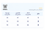 سوییشرت مدل کلاه دار طرح ed - Image 6