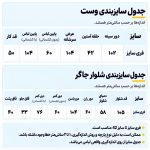 ست وست و جاگر مدل کلاه دار مدل کلوین - Image 5