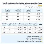 ست بلوز و شلوار پسرانه مدل بیسکوئیتی خرسی وچیون - Image 7